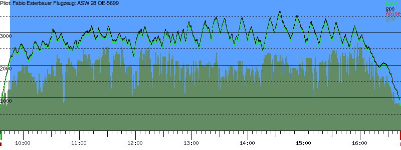 Barometer